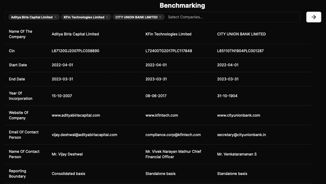 Benchmarking